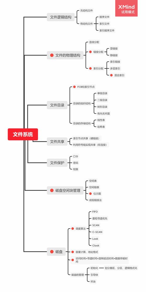 計算機網(wǎng)絡(luò)與文件系統(tǒng)學(xué)習(xí)筆記（考研適用）