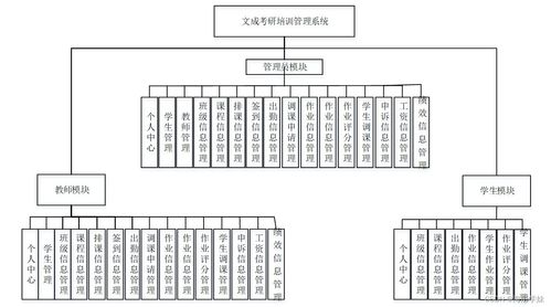 SpringBoot框架下的文成考研培訓(xùn)管理系統(tǒng)設(shè)計(jì)與實(shí)現(xiàn)