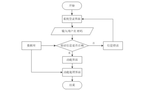 陽光電腦公司微信小程序維修服務(wù)系統(tǒng)（SSM架構(gòu)）設(shè)計(jì)與實(shí)現(xiàn)